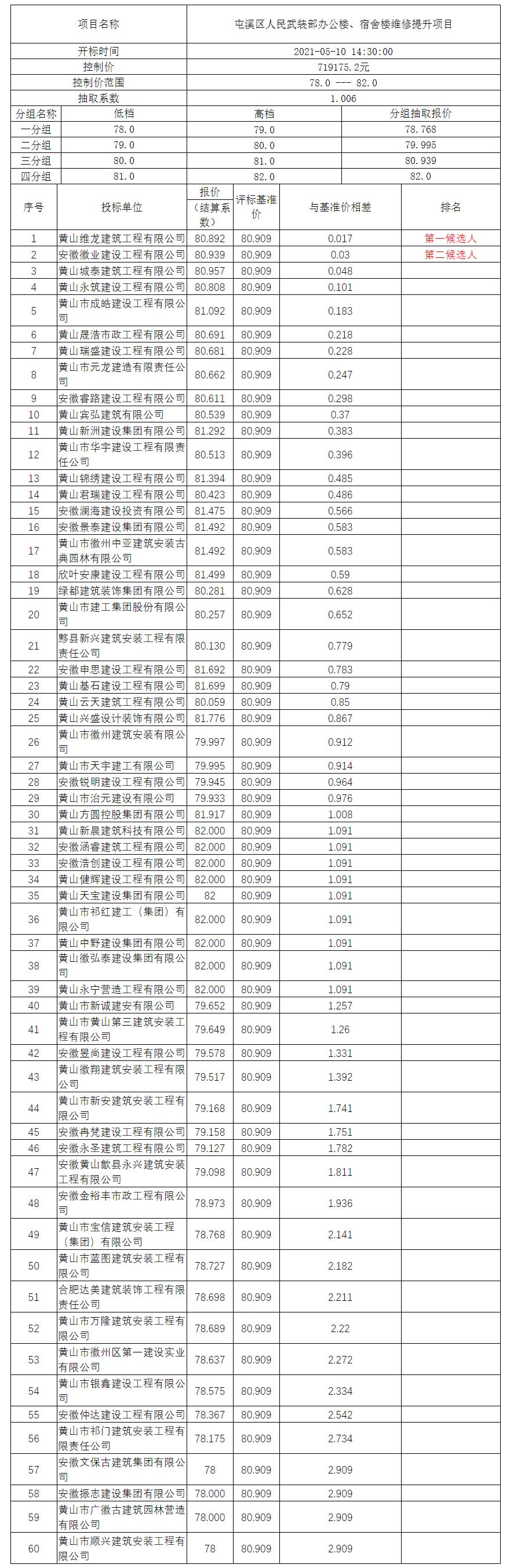 屯溪區(qū)人民武裝部辦公樓、宿舍樓維修提升項(xiàng)目比選公示