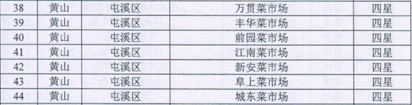 國資運(yùn)營公司菜市場(chǎng)榮獲安徽省文明菜市星級(jí)榮譽(yù)