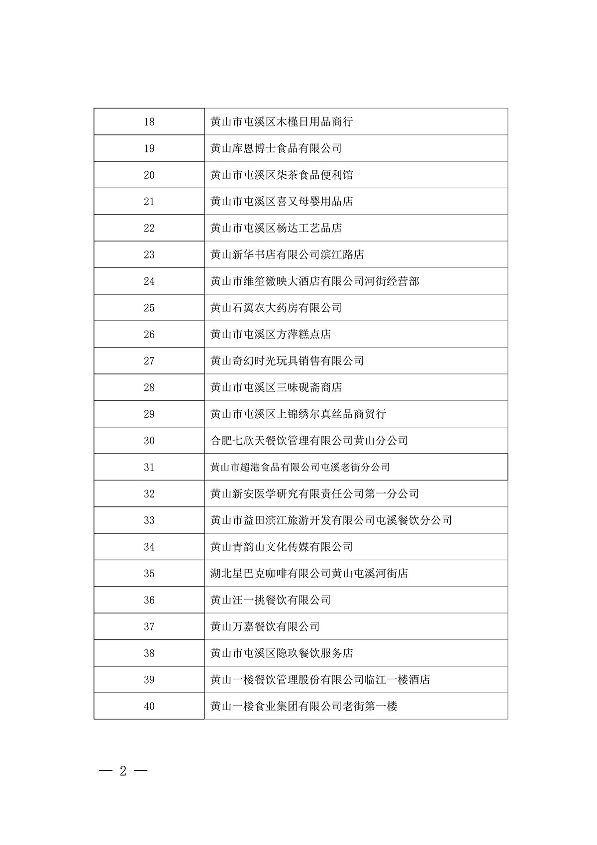 關(guān)于屯溪區(qū)“三江口”歷史文化街區(qū)商貿(mào)服務(wù)業(yè)第一批“真不二價(jià)”誠信經(jīng)營單位擬評(píng)定名單的公示